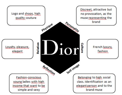 dior brand products|Dior brand personality.